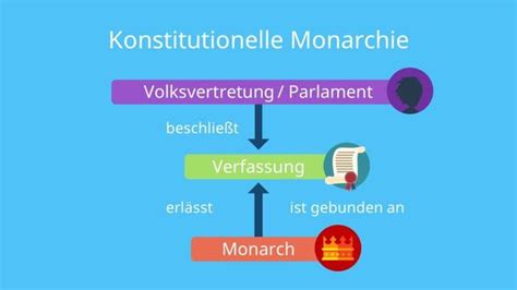 Die Glorious Revolution - Die Absetzung eines Königs und die Geburt einer konstitutionellen Monarchie